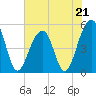 Ocella Creek tide chart for Sunday, May 21, 2023