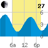 Ocella Creek tide chart for Saturday, May 27, 2023