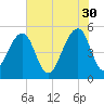 Ocella Creek tide chart for Tuesday, May 30, 2023