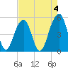 Ocella Creek tide chart for Thursday, May 4, 2023
