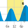 Ocella Creek tide chart for Saturday, May 6, 2023