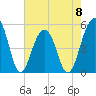 Ocella Creek tide chart for Monday, May 8, 2023