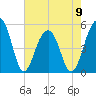 Ocella Creek tide chart for Tuesday, May 9, 2023