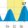 Ocella Creek tide chart for Saturday, June 17, 2023