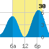 Ocella Creek tide chart for Friday, June 30, 2023
