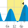 Ocella Creek tide chart for Sunday, June 4, 2023