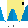 Ocella Creek tide chart for Tuesday, June 6, 2023