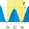 Ocella Creek tide chart for Wednesday, June 7, 2023