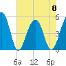 Ocella Creek tide chart for Thursday, June 8, 2023