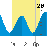 Ocella Creek tide chart for Thursday, July 20, 2023