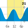 Ocella Creek tide chart for Friday, July 21, 2023