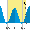 Ocella Creek tide chart for Thursday, July 6, 2023