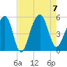 Ocella Creek tide chart for Monday, August 7, 2023
