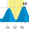 Ocella Creek tide chart for Tuesday, September 12, 2023