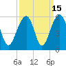 Ocella Creek tide chart for Friday, September 15, 2023