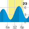 Ocella Creek tide chart for Saturday, September 23, 2023