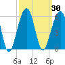Ocella Creek tide chart for Saturday, September 30, 2023