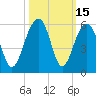 Ocella Creek tide chart for Sunday, October 15, 2023