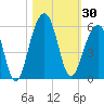 Ocella Creek tide chart for Monday, October 30, 2023