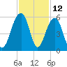 Ocella Creek tide chart for Sunday, November 12, 2023