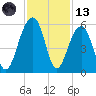 Ocella Creek tide chart for Monday, November 13, 2023