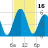 Ocella Creek tide chart for Thursday, November 16, 2023