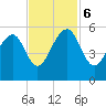 Ocella Creek tide chart for Monday, November 6, 2023