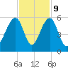 Ocella Creek tide chart for Thursday, November 9, 2023