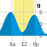 Ocella Creek tide chart for Saturday, December 9, 2023