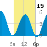 Ocella Creek tide chart for Thursday, February 15, 2024