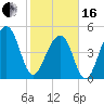 Ocella Creek tide chart for Friday, February 16, 2024