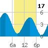Ocella Creek tide chart for Saturday, February 17, 2024