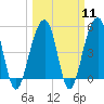 Ocella Creek tide chart for Monday, March 11, 2024