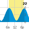 Ocella Creek tide chart for Friday, March 22, 2024
