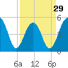Ocella Creek tide chart for Friday, March 29, 2024