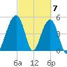 Ocella Creek tide chart for Thursday, March 7, 2024