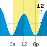 Ocella Creek tide chart for Friday, April 12, 2024