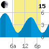 Ocella Creek tide chart for Monday, April 15, 2024