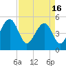 Ocella Creek tide chart for Tuesday, April 16, 2024
