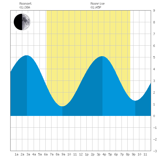 Ocella Creek tide chart for Friday, June 14, 2024