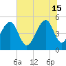 Ocella Creek tide chart for Saturday, June 15, 2024