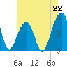 Ocella Creek tide chart for Saturday, June 22, 2024