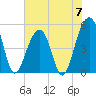 Ocella Creek tide chart for Friday, June 7, 2024