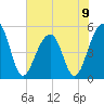 Ocella Creek tide chart for Sunday, June 9, 2024