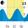 Ocella Creek tide chart for Saturday, July 13, 2024