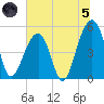 Ocella Creek tide chart for Friday, July 5, 2024