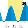 Ocella Creek tide chart for Tuesday, August 20, 2024