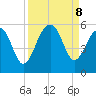 Ocella Creek tide chart for Sunday, September 8, 2024