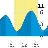 Ocella Creek tide chart for Friday, October 11, 2024