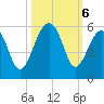 Ocella Creek tide chart for Sunday, October 6, 2024